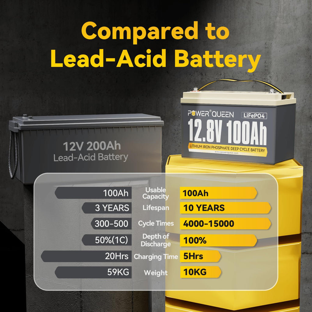 12V 100Ah Group 31 LiFePO4 Battery B427960