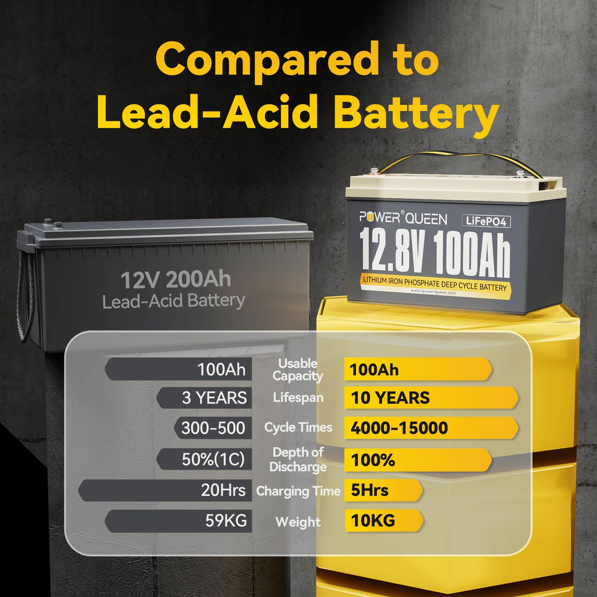 12V 100Ah Group 31 LiFePO4 Battery B427960