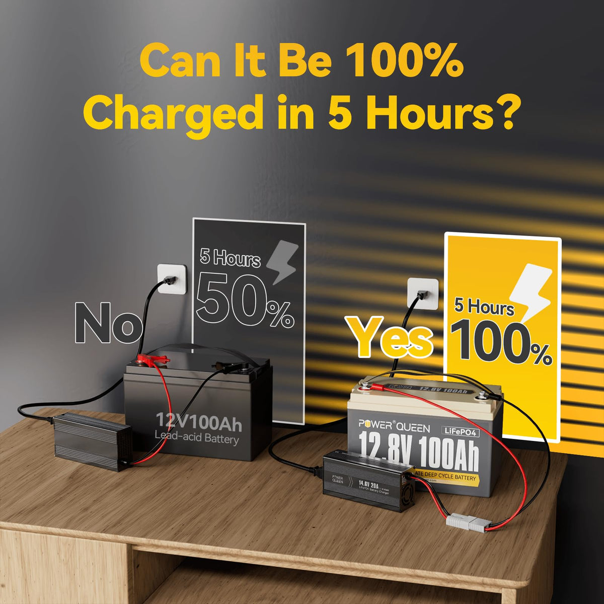 12V 100Ah Group 31 LiFePO4 Battery B427960