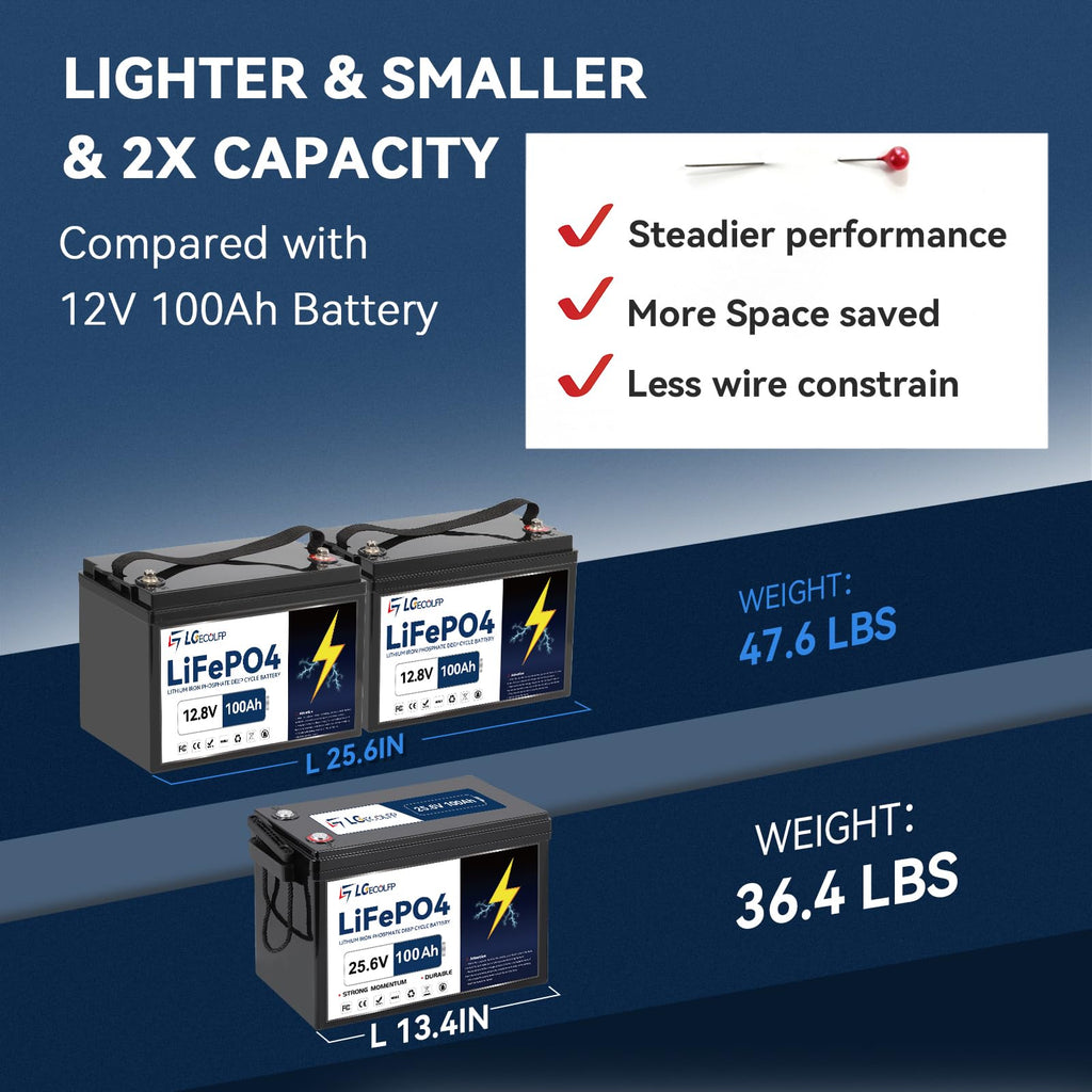 24V 100Ah LiFePO4 Battery with 100A BMS L63106