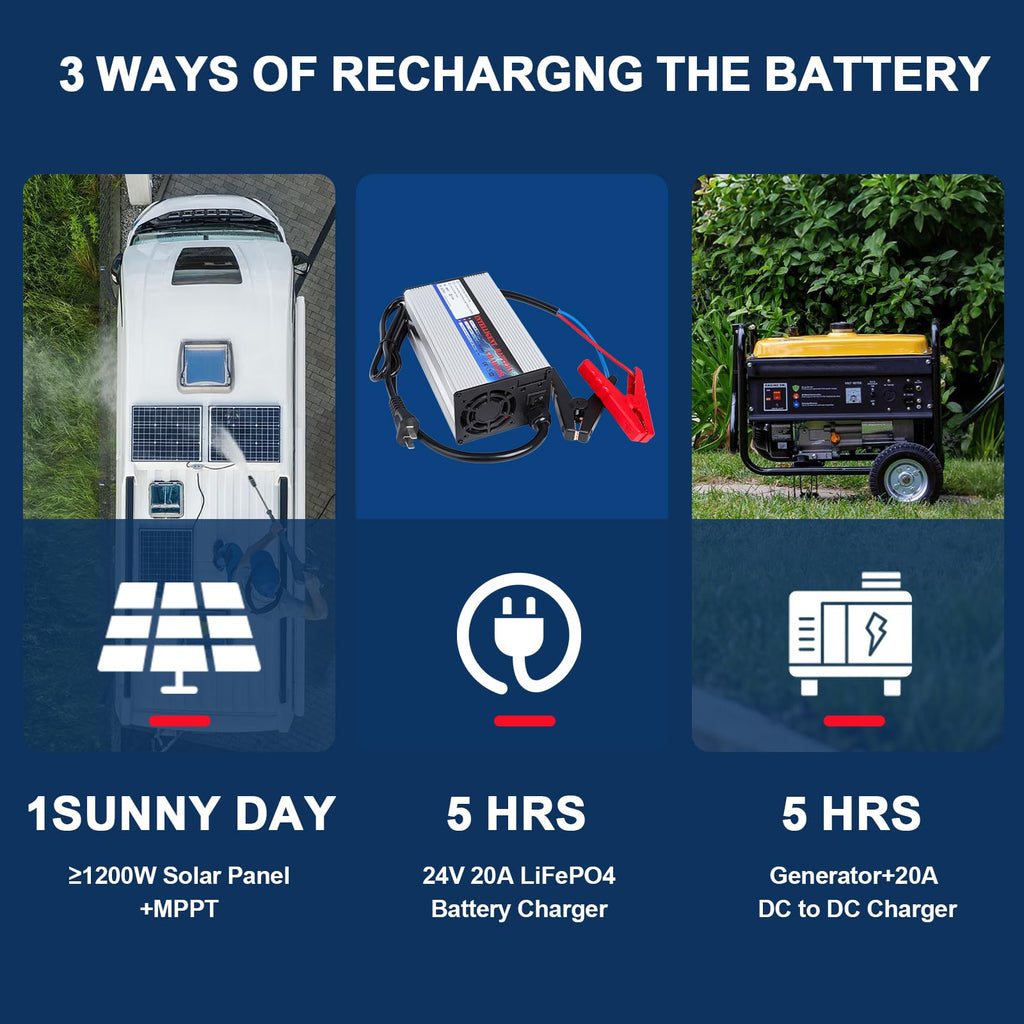 24V 100Ah LiFePO4 Battery with 100A BMS L63106