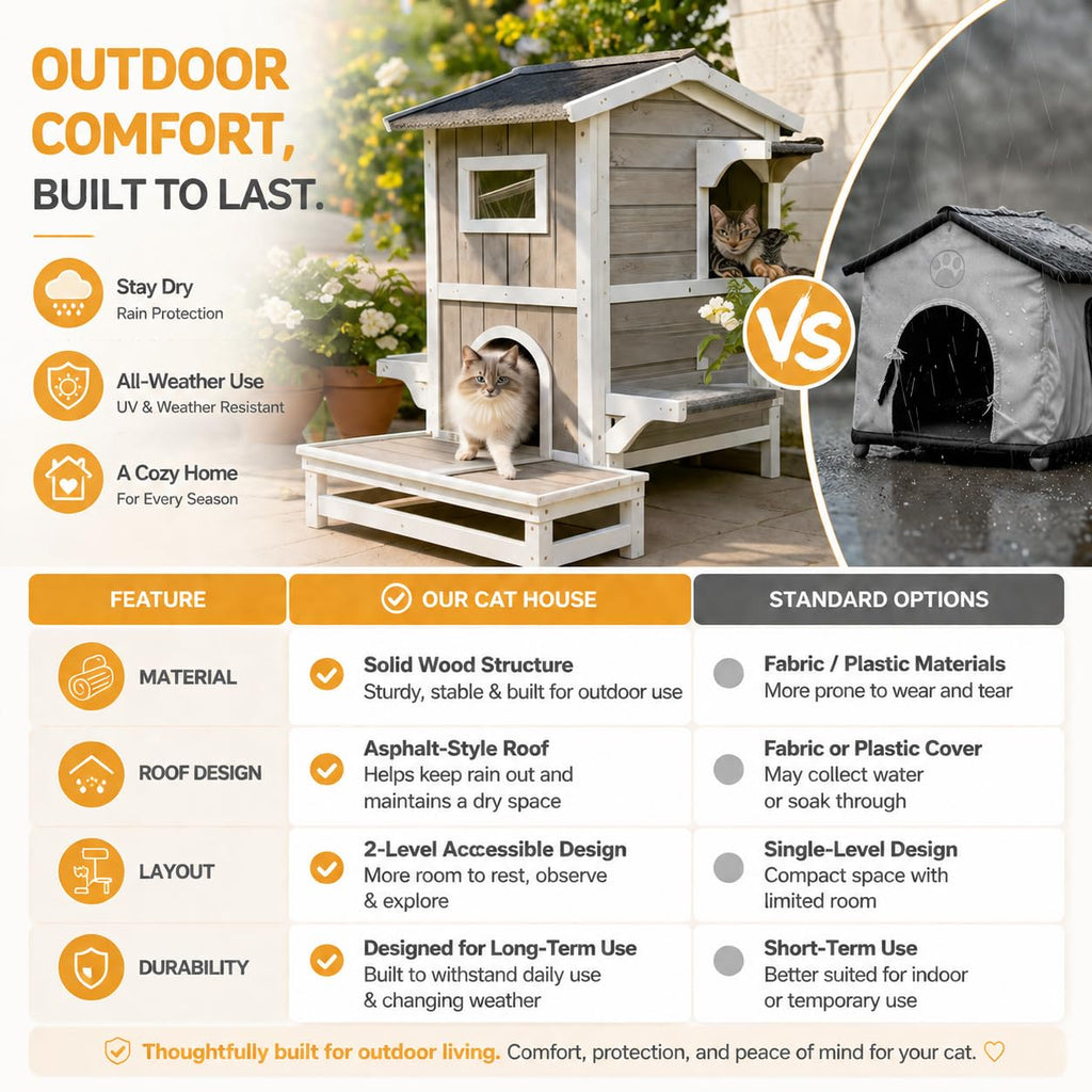 Weatherproof Wooden Outdoor Cat House I953