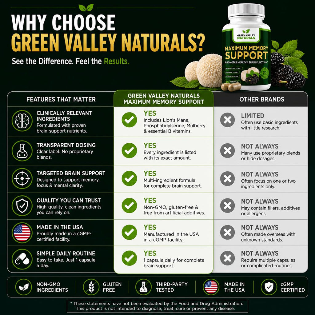 Lion's Mane Mulberry Phosphatidylserine 30 Capsules Q661