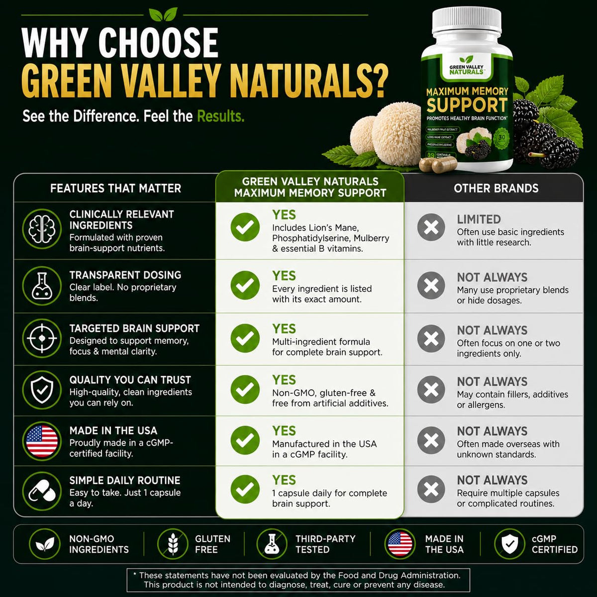 Lion's Mane Mulberry Phosphatidylserine 30 Capsules Q661