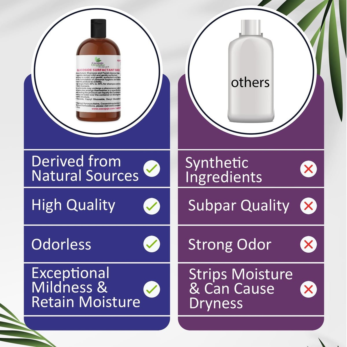 Lauryl Glucoside Natural Surfactant 16 Oz A66879